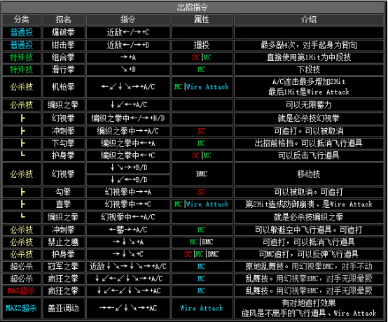 kof2002出招表（拳皇2002全人物出招表分享）  第35张