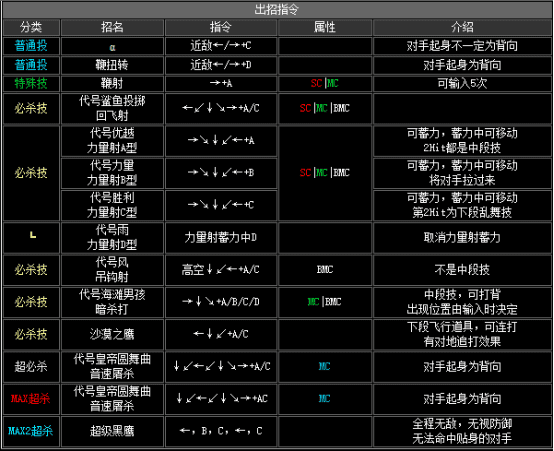 kof2002出招表（拳皇2002全人物出招表分享）  第4张