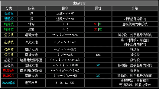 kof2002出招表（拳皇2002全人物出招表分享）  第41张