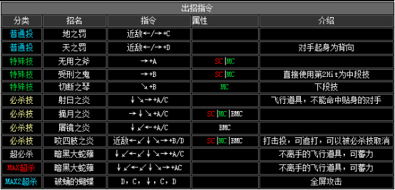 kof2002出招表（拳皇2002全人物出招表分享）  第43张