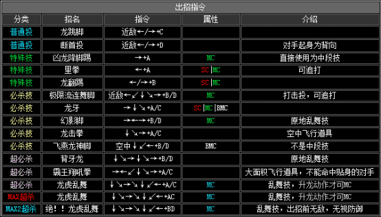 kof2002出招表（拳皇2002全人物出招表分享）  第6张