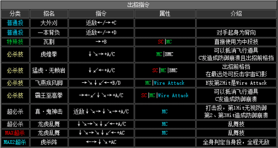 kof2002出招表（拳皇2002全人物出招表分享）  第7张