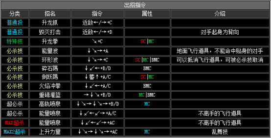 kof2002出招表（拳皇2002全人物出招表分享）  第8张