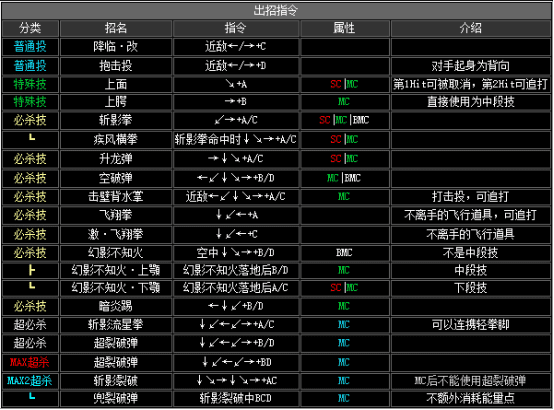 kof2002出招表（拳皇2002全人物出招表分享）  第9张