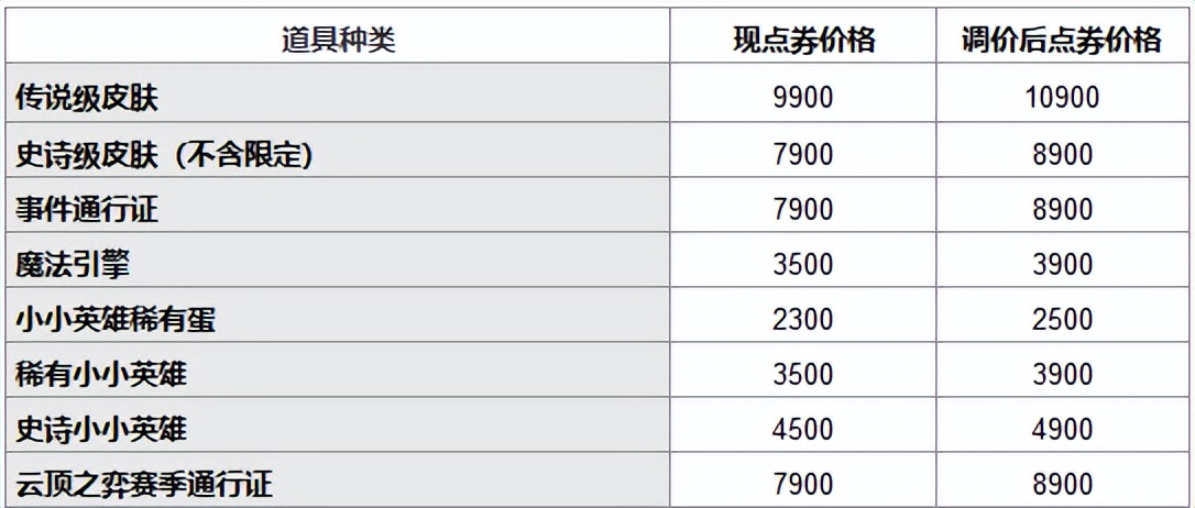 lol官网活动皮肤领取（LOL官方公告）  第2张