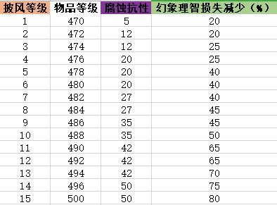 8.3橙色披风升级方法介绍（魔兽世界橙色披风任务线）  第3张