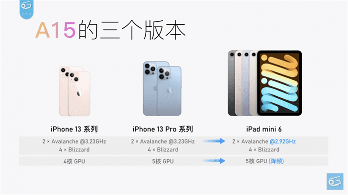 iPad mini 6 Penoval A4 Pro ????