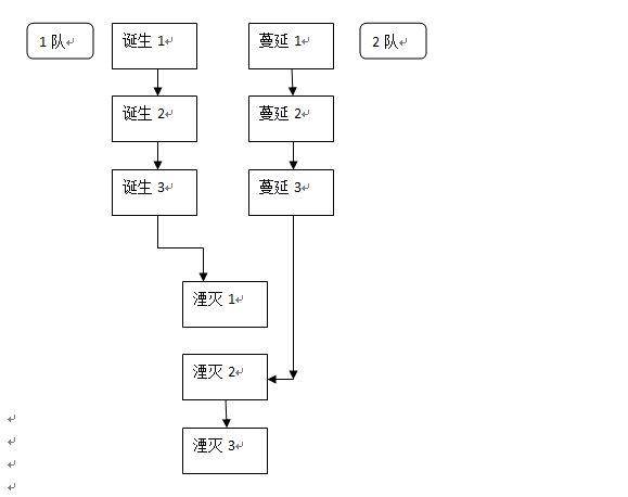 卢克raid详细攻略(卢克raid单人怎么过)  第3张