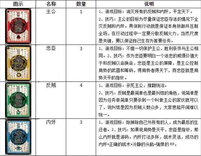 三国杀卡牌标准版详细介绍(三国杀标准版160张卡牌一览表)