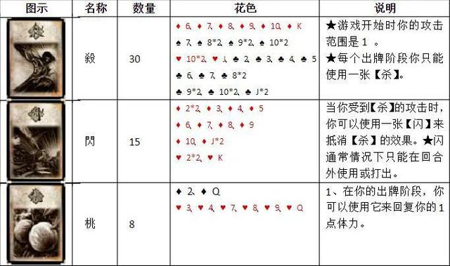 三国杀卡牌标准版详细介绍(三国杀标准版160张卡牌一览表)