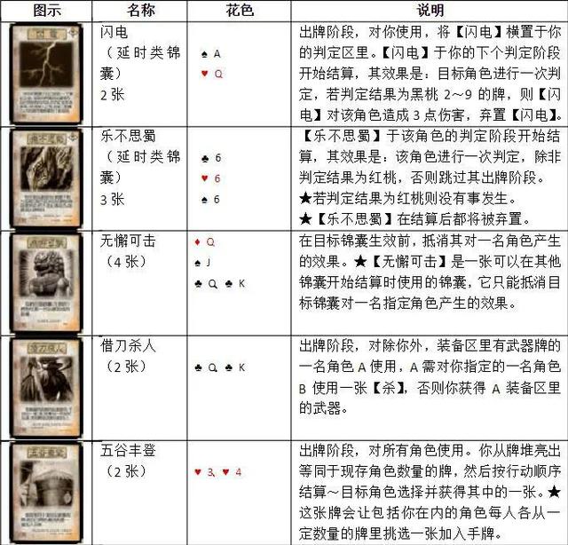 三国杀卡牌标准版详细介绍(三国杀标准版160张卡牌一览表)