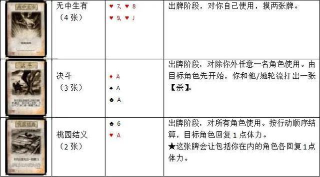 三国杀卡牌标准版详细介绍(三国杀标准版160张卡牌一览表)