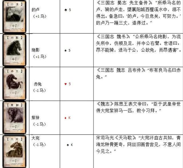 三国杀卡牌标准版详细介绍(三国杀标准版160张卡牌一览表)