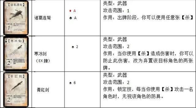 三国杀卡牌标准版详细介绍(三国杀标准版160张卡牌一览表)