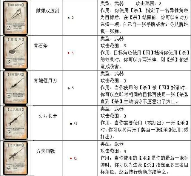 三国杀卡牌标准版详细介绍(三国杀标准版160张卡牌一览表)