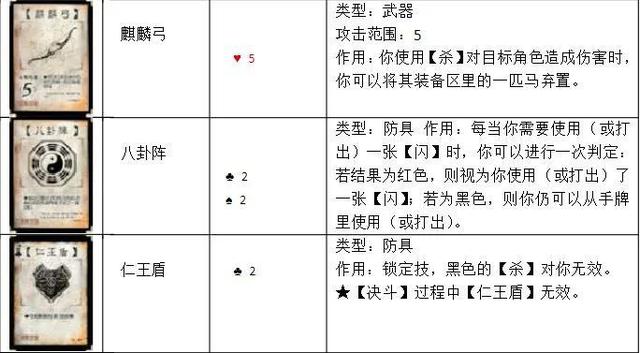 三国杀卡牌标准版详细介绍(三国杀标准版160张卡牌一览表)