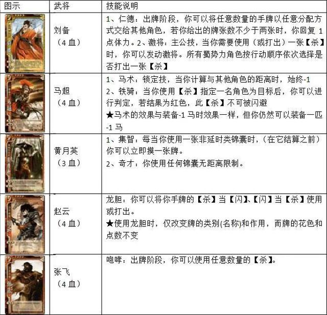 三国杀卡牌标准版详细介绍(三国杀标准版160张卡牌一览表)