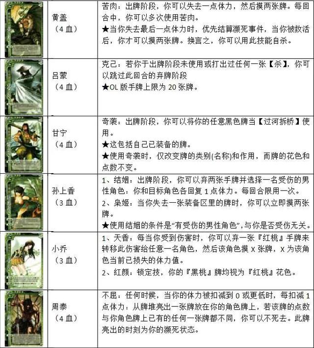 三国杀卡牌标准版详细介绍(三国杀标准版160张卡牌一览表)